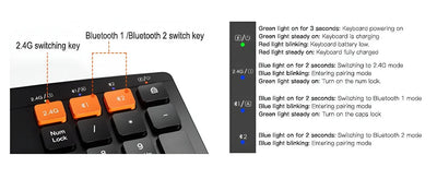 NexusClick Ergonomic Wireless Keyboard Mouse Combo,Split Keyboard,Vertical Mice,2.4G/BT,Type-C Rechargeable for Office PC Laptop